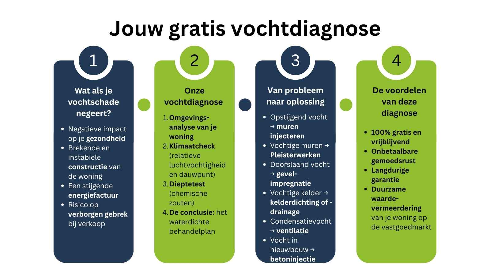 Jouw gratis vochtdiagnose